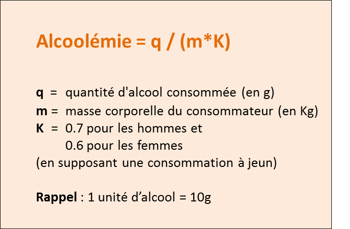 Test alcool : méthodes pour connaître son taux d'alcoolémie