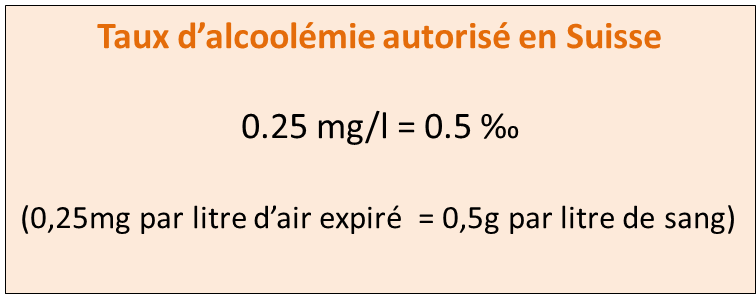 Ufrugtbar ego Medicin Stop-alcool.ch - Conversion de l'alcoolémie