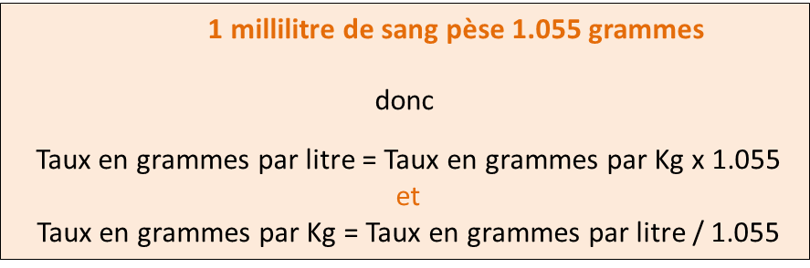 equivalence alcool