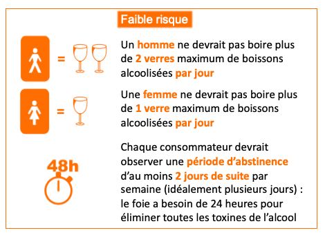 Faible risque alcool - homme - femme